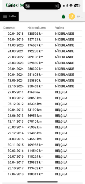 Land Rover Range Rover, 2010, 3.6 dīzelis, automāts