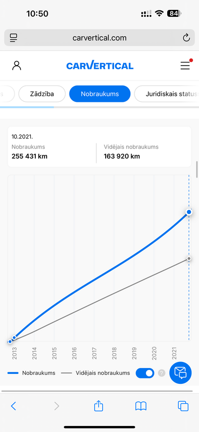Volvo V70, 2012, 2.0 dīzelis, manuāla